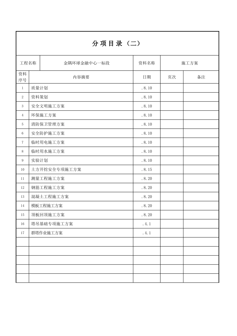 2025年建筑工程施工方案目录_第1页