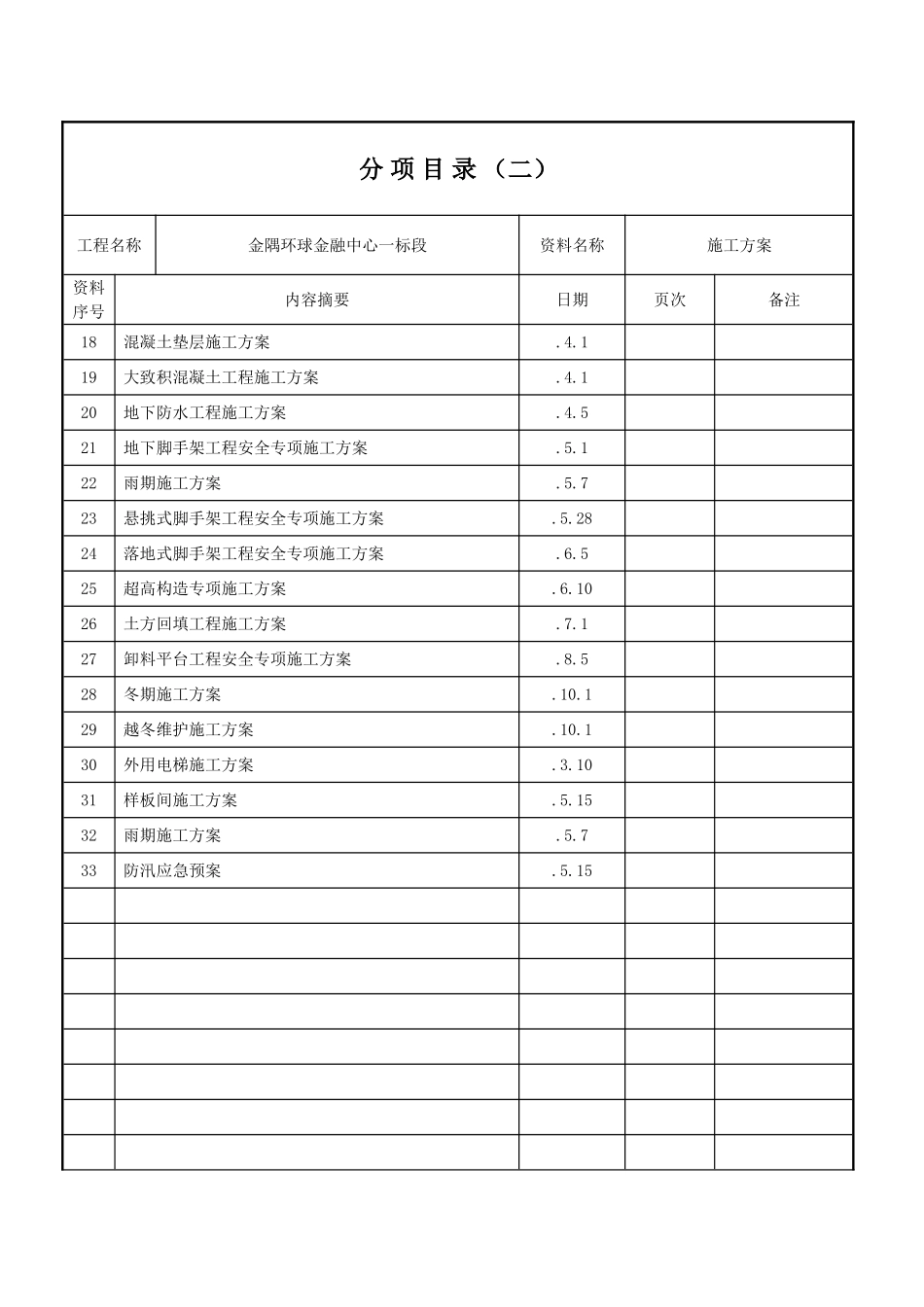 2025年建筑工程施工方案目录_第2页
