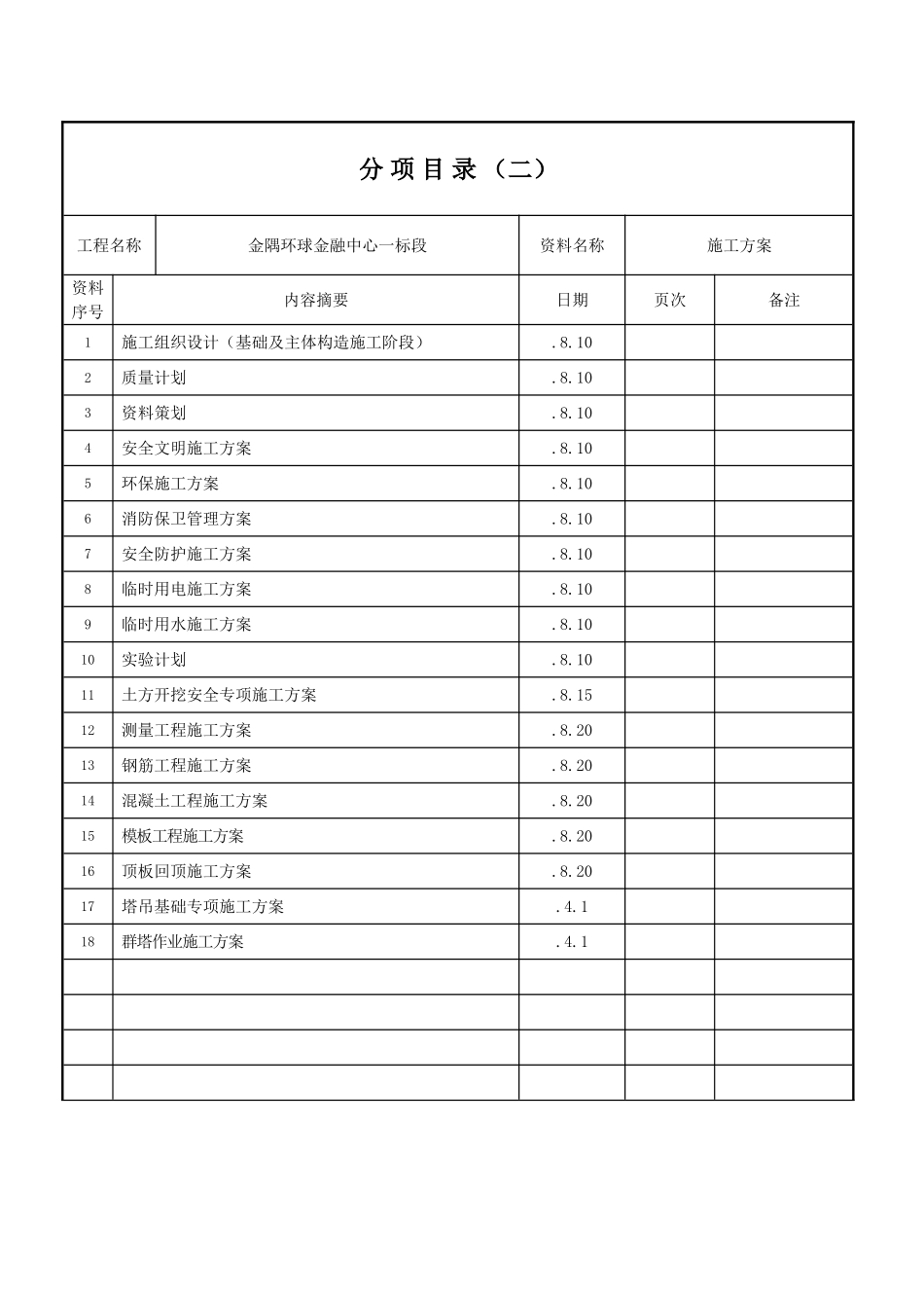 2025年建筑工程施工方案目录_第3页
