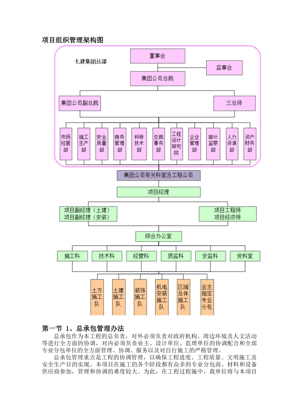 2025年项目组织管理架构图图_第1页