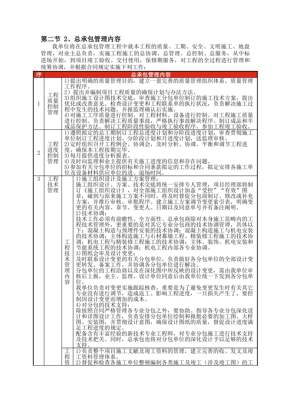 2025年项目组织管理架构图图_第3页