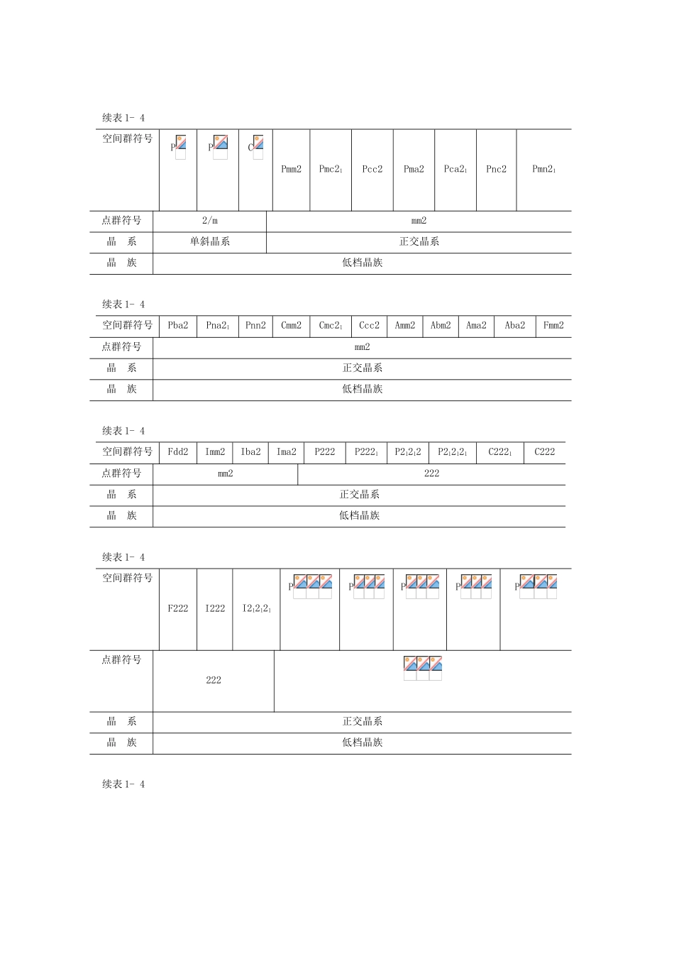 2025年晶体结构空间群点群_第3页