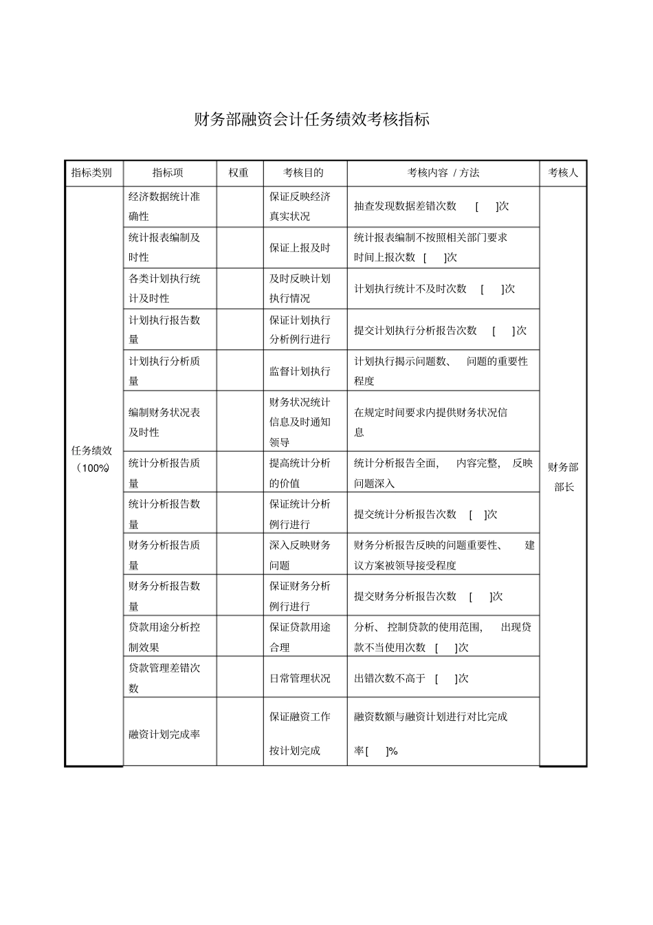 企业财务部融资会计任务绩效考核表_第1页