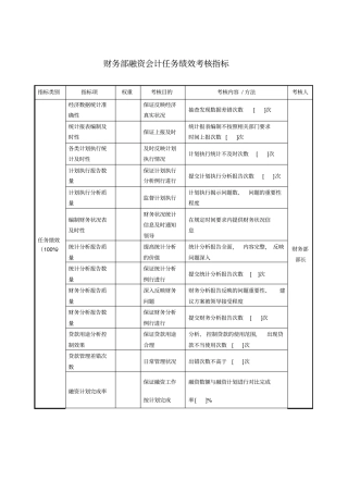 企业财务部融资会计任务绩效考核表