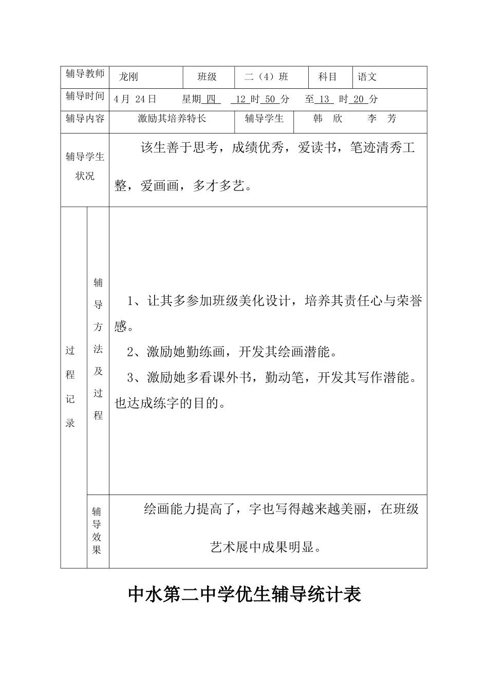 2025年优生辅导记录_第2页