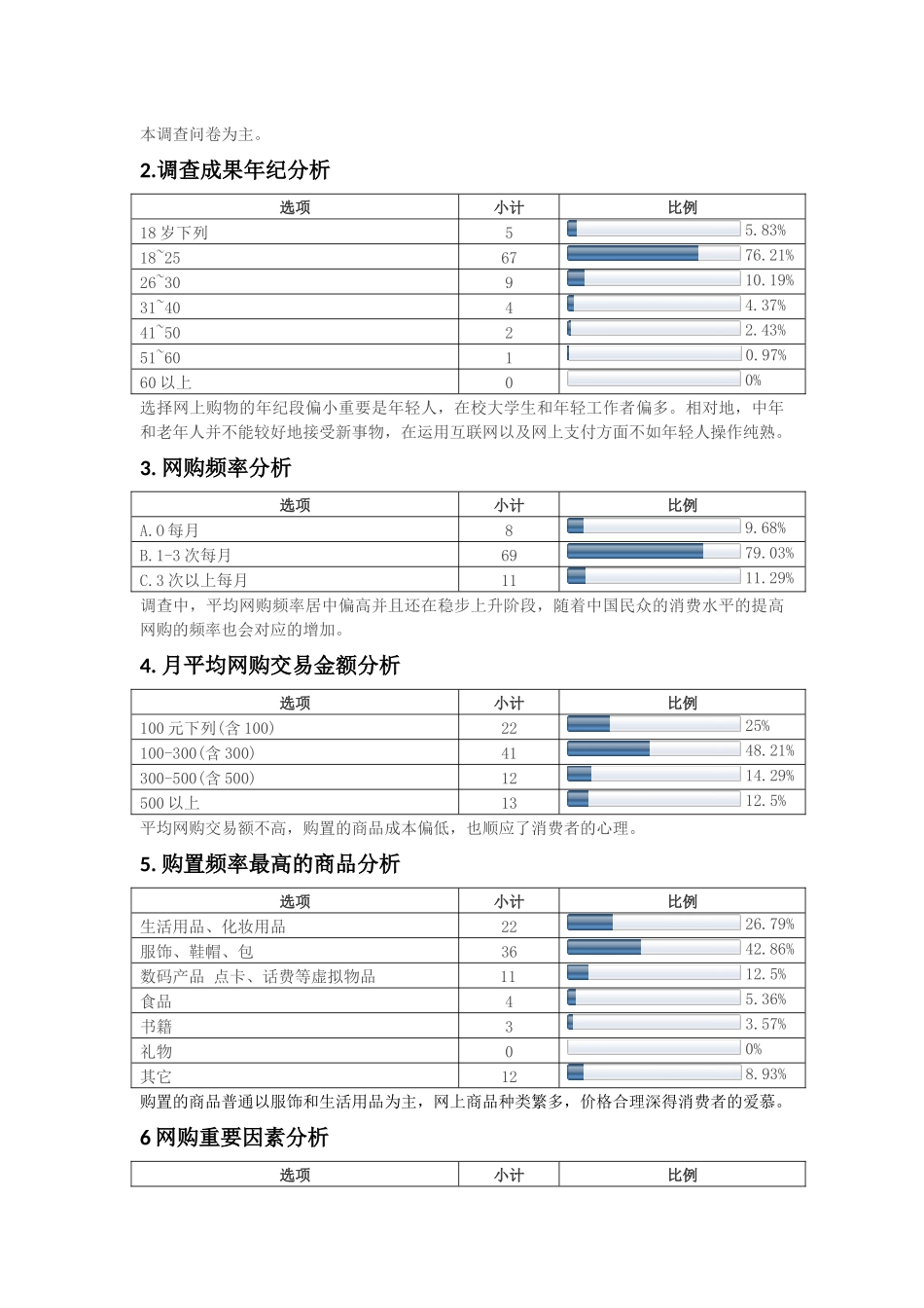 2025年关于网络消费的社会实践调研报告_第2页