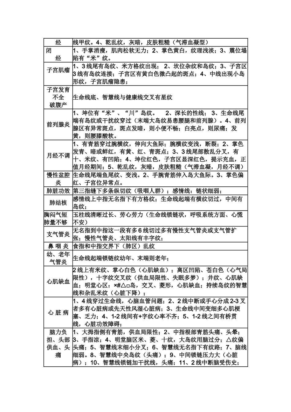 2025年王晨霞掌纹诊病_第2页