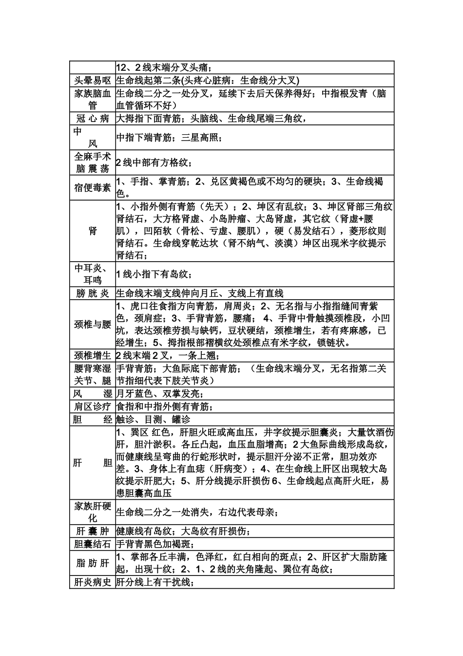 2025年王晨霞掌纹诊病_第3页