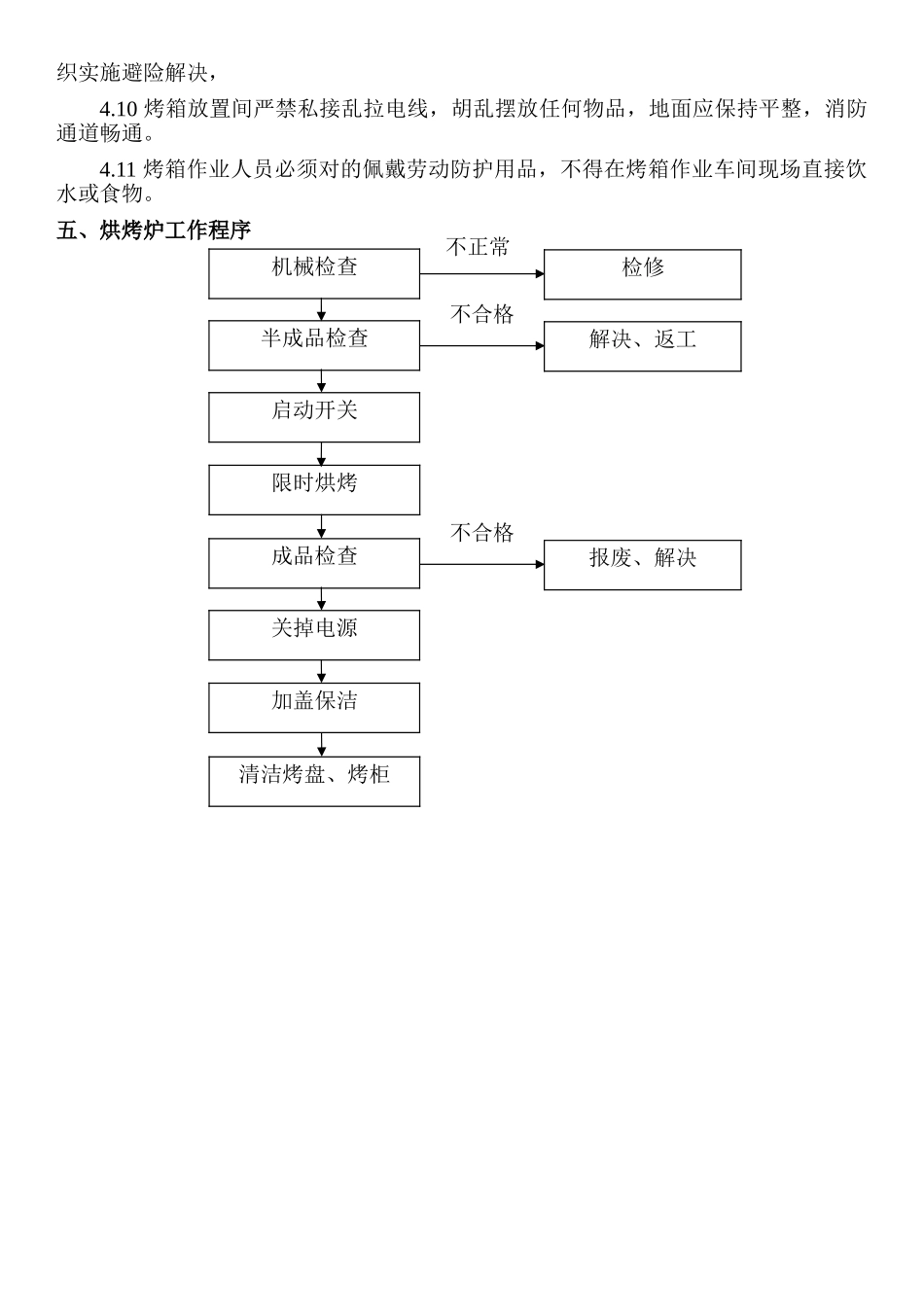 2025年烘烤炉操作规程_第2页