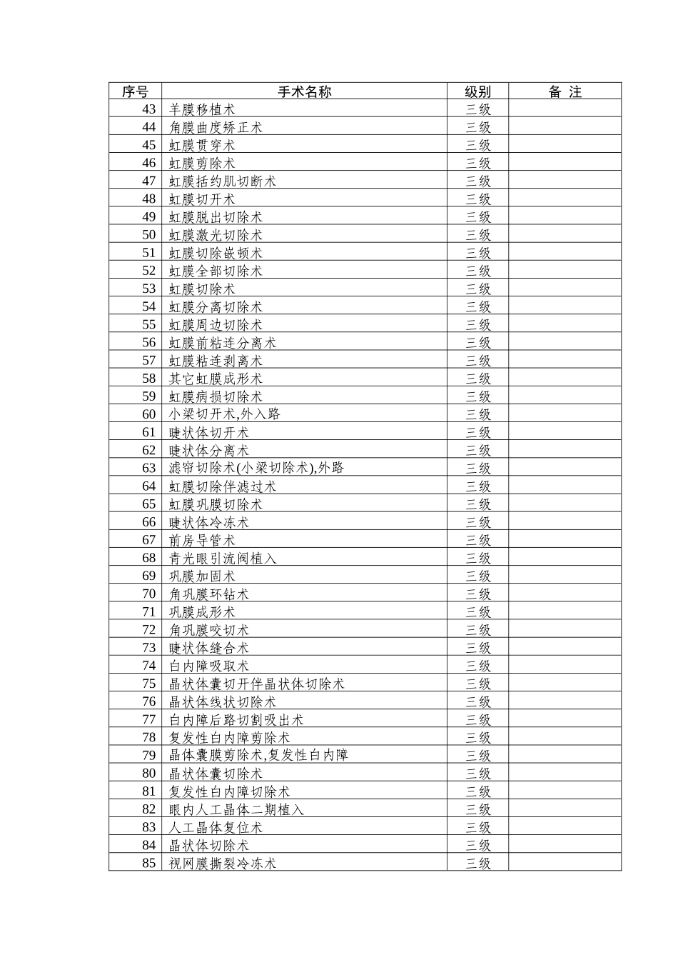 2025年眼科手术分级_第3页