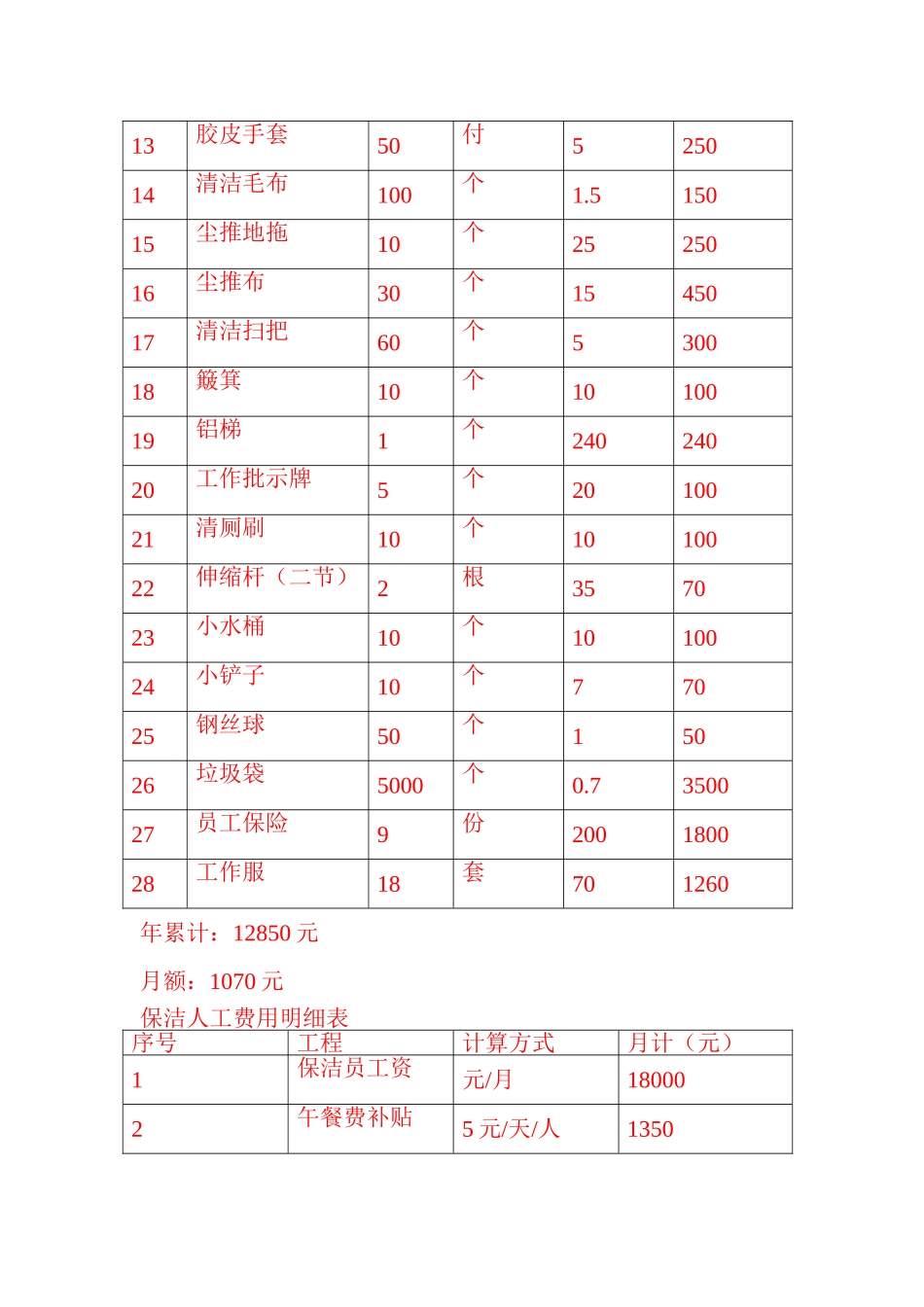 2025年商场保洁技术方案及报价_第3页