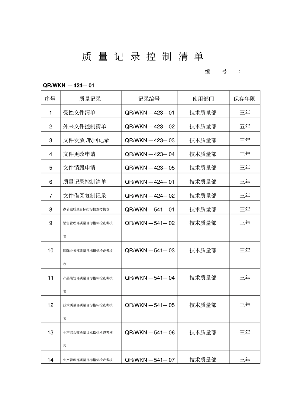 企业质量管理纪录表格汇总_第1页
