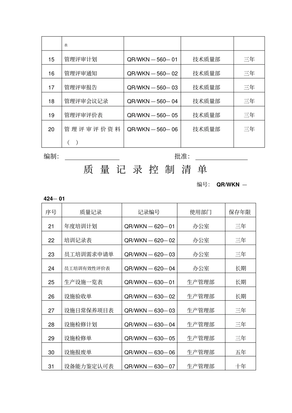 企业质量管理纪录表格汇总_第2页