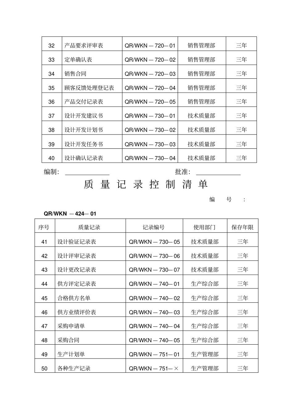 企业质量管理纪录表格汇总_第3页