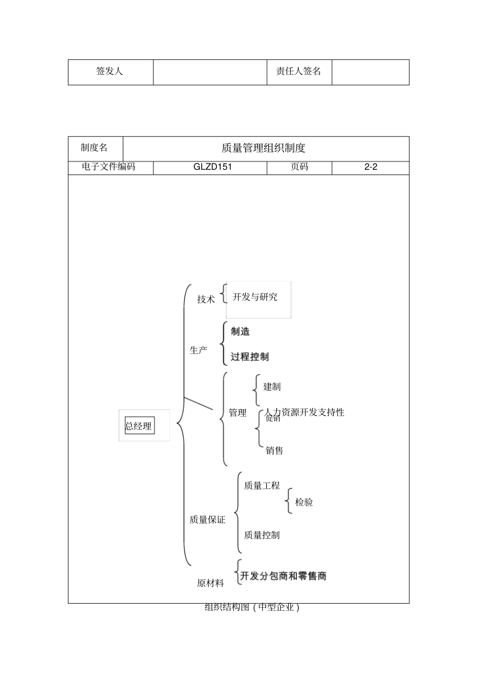 企业质量管理组织制度_第3页
