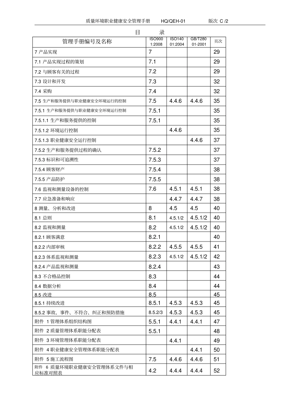 企业贯标所需体系对照表_第2页