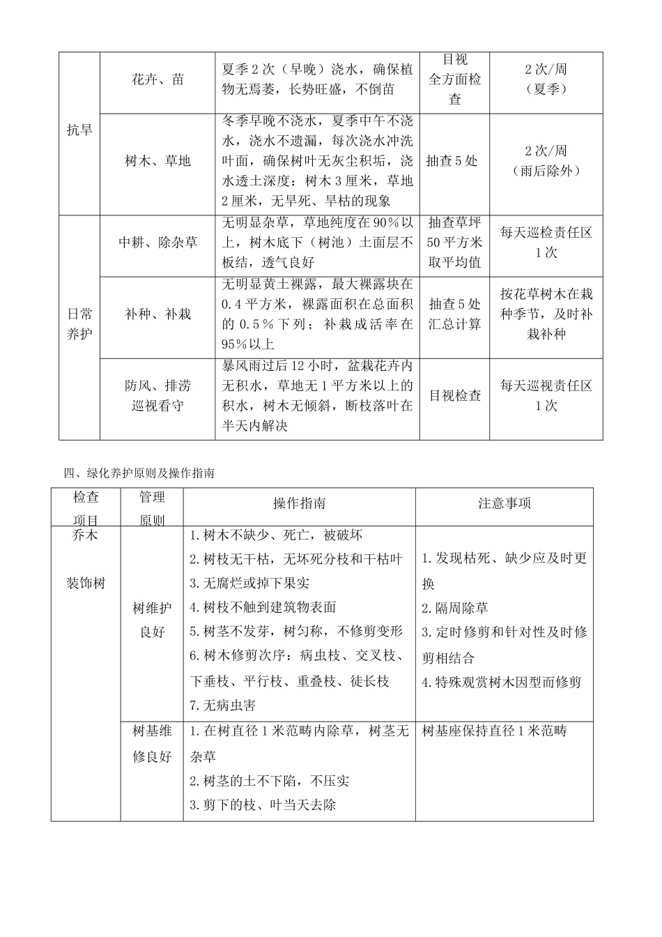 2025年绿化养护管理方案_第3页