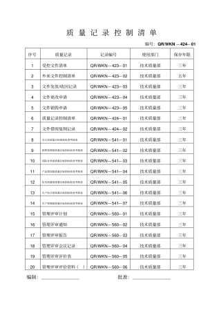 企业质量记录表格大全80种
