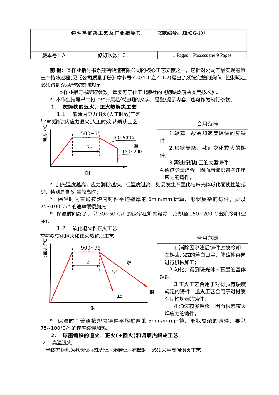 2025年铸件热处置工艺及作业指导建议书主页_第1页