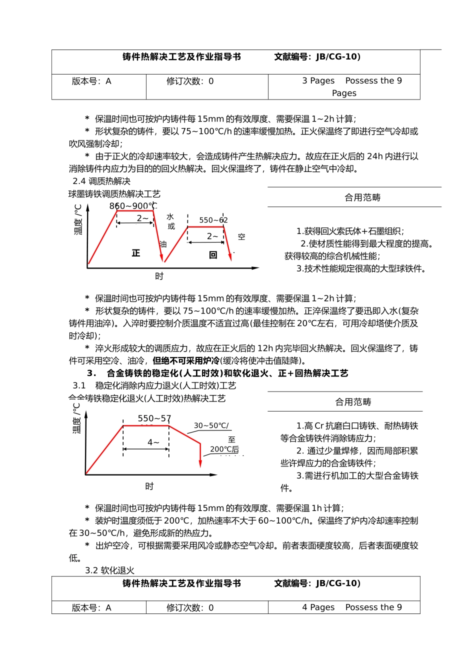 2025年铸件热处置工艺及作业指导建议书主页_第3页