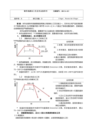 2025年铸件热处置工艺及作业指导建议书主页