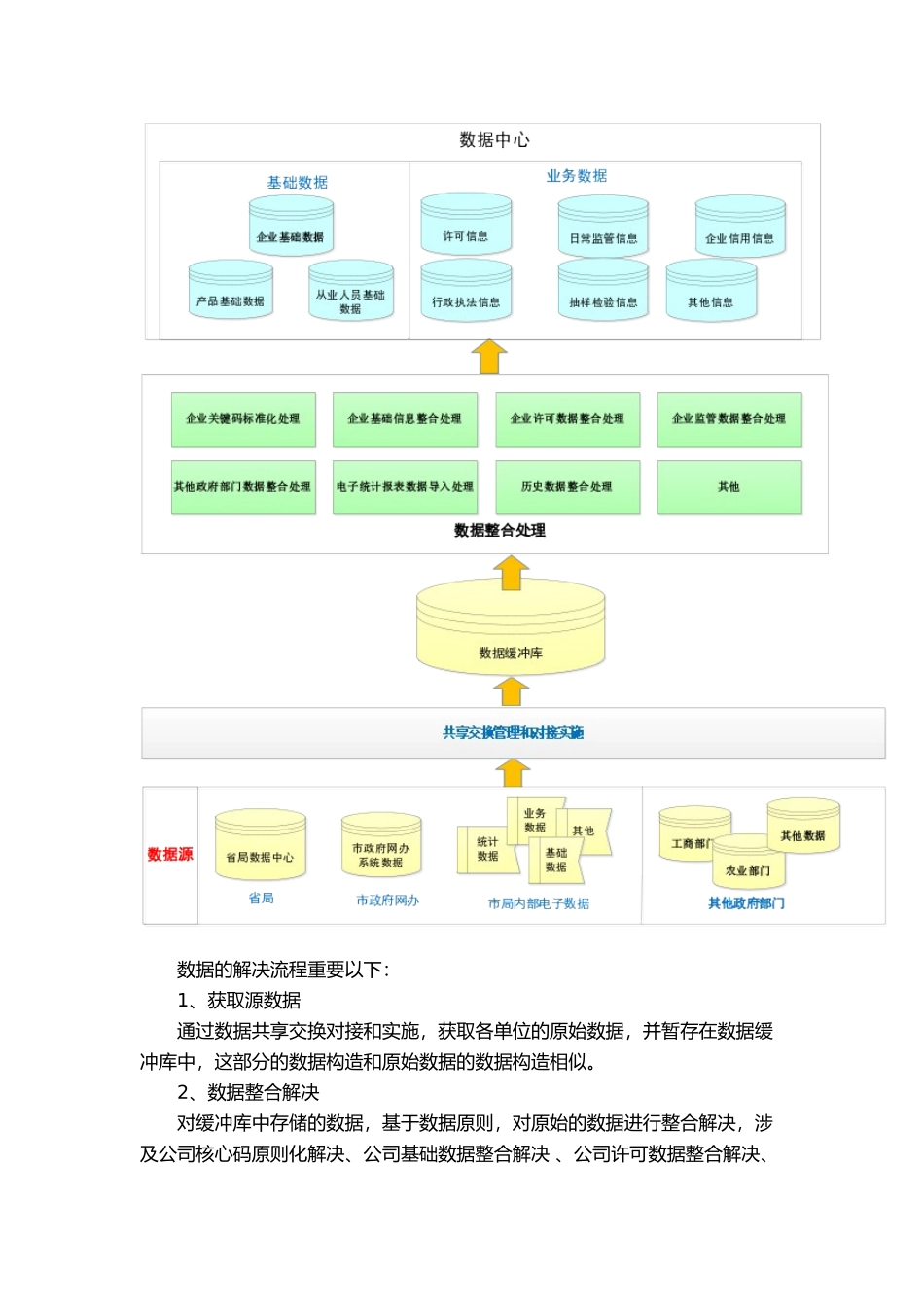 2025年数据整合方案_第3页