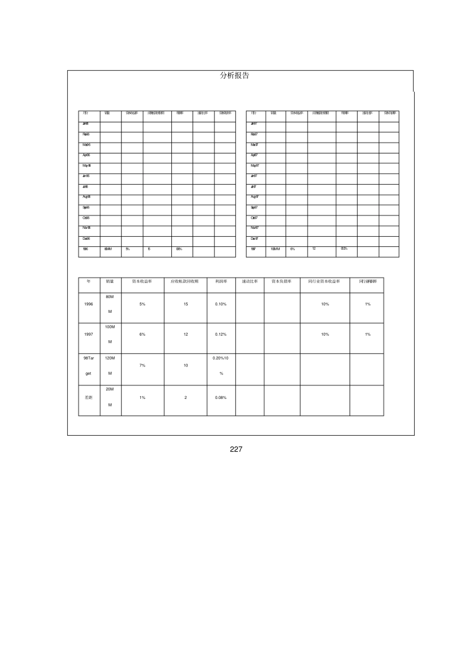 企业资产负债表分析报告_第2页