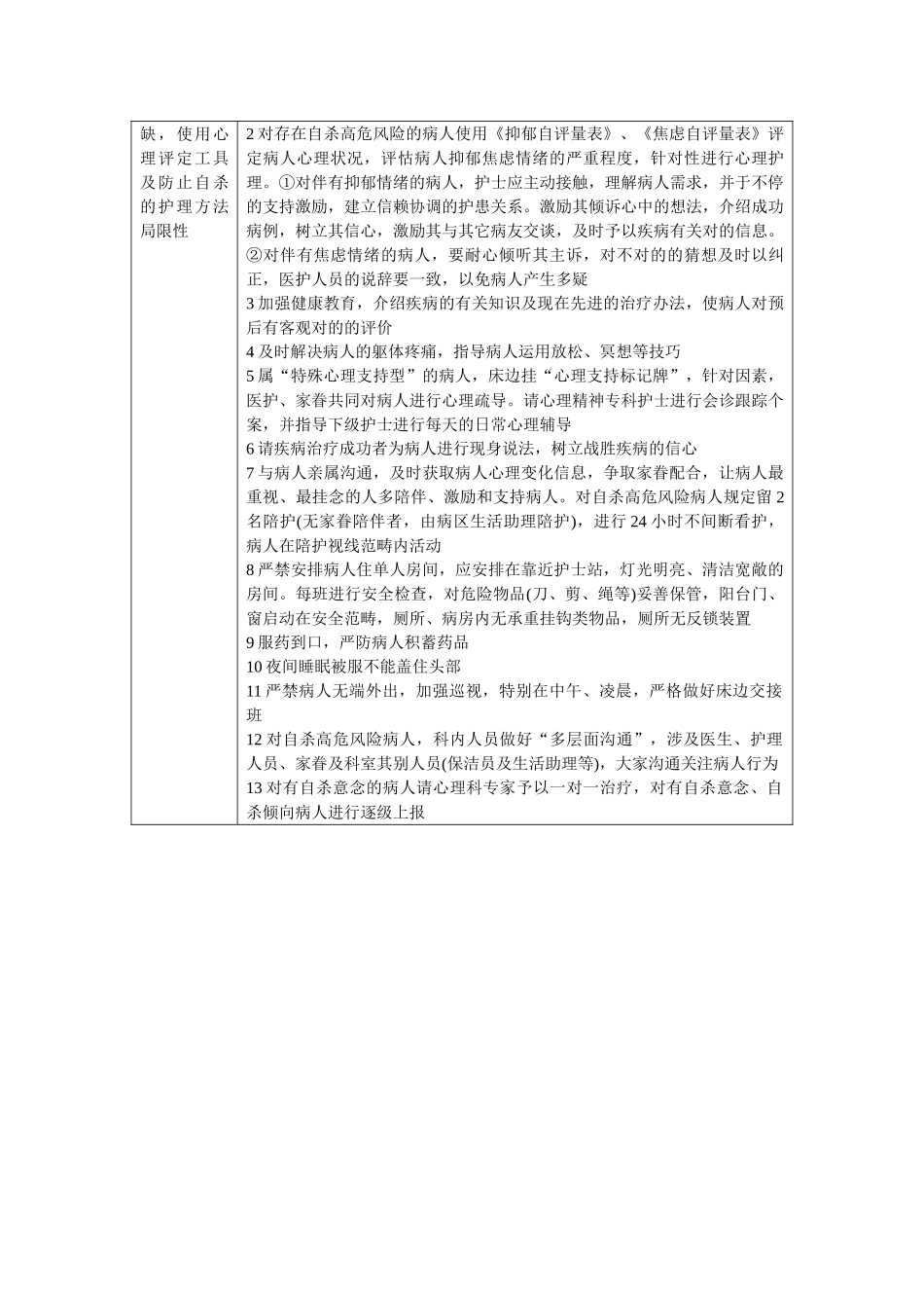 2025年自杀风险评估_第2页