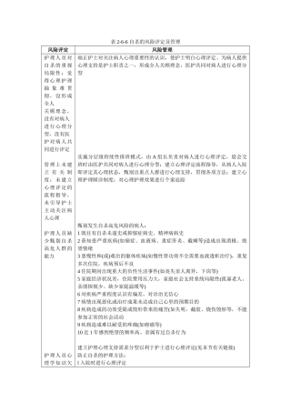 2025年自杀风险评估