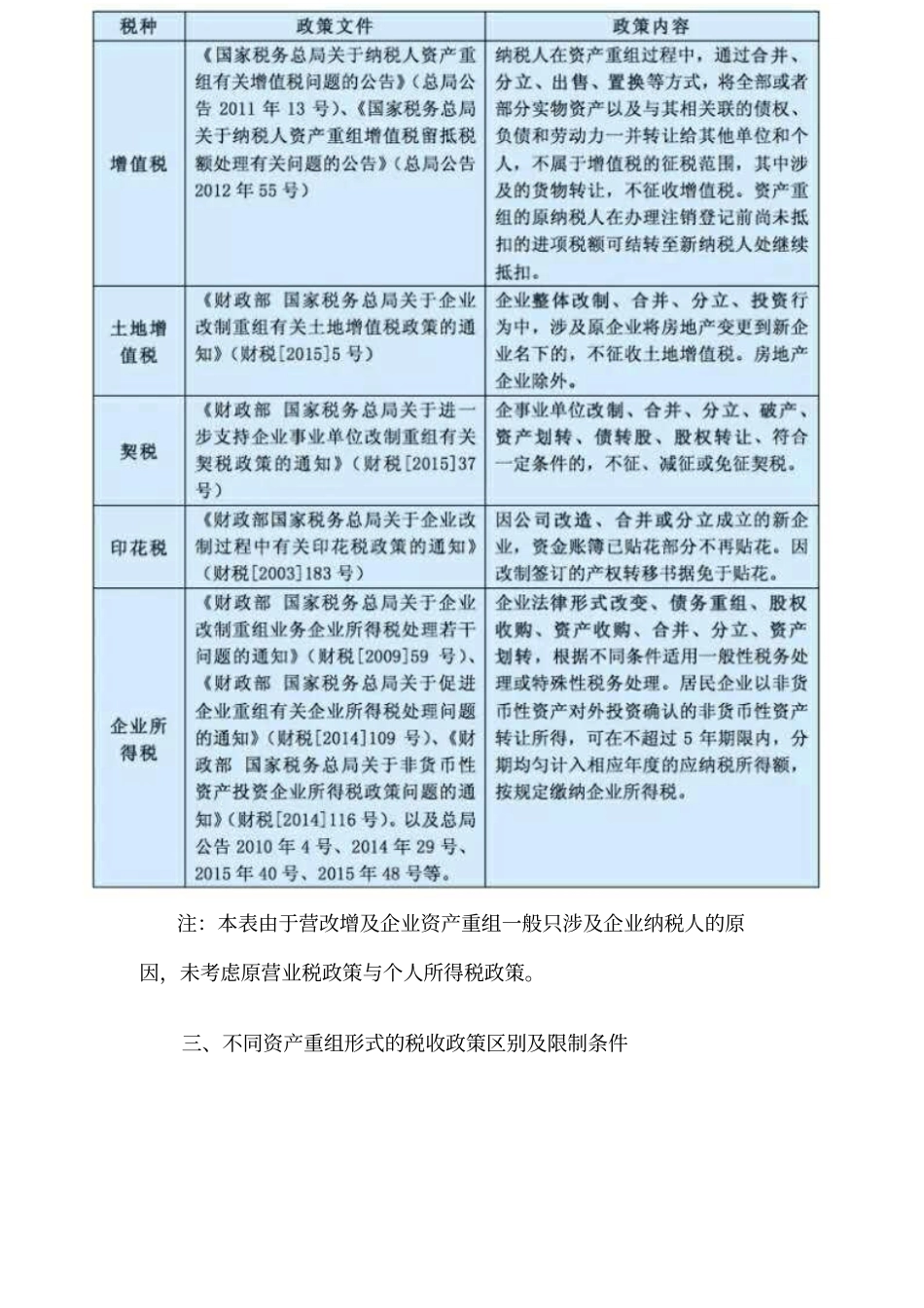 企业资产重组的涉税问题探析_第3页