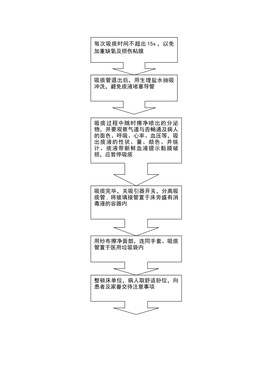 2025年电动吸引器的操作流程_第2页