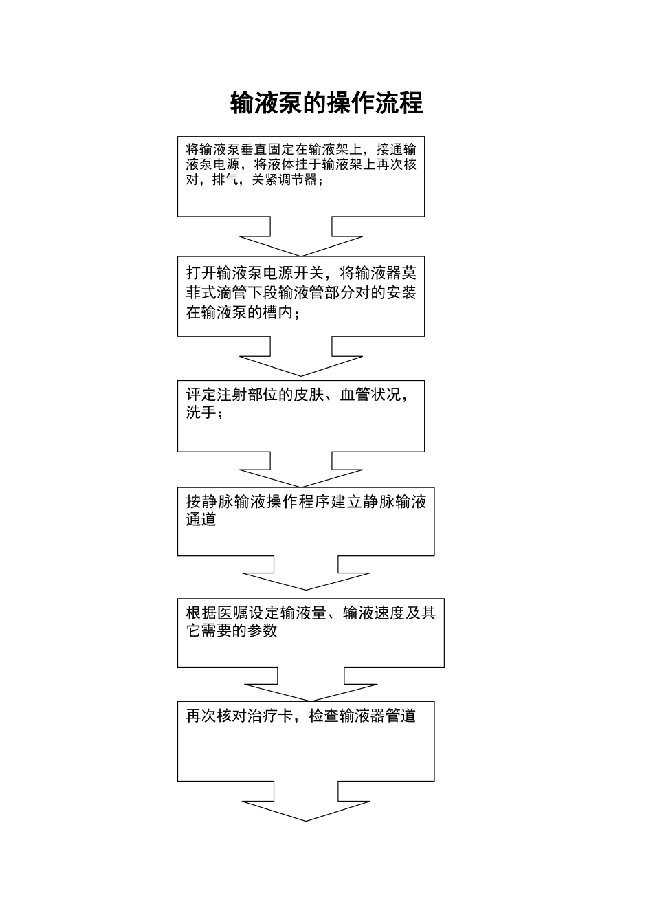 2025年电动吸引器的操作流程_第3页