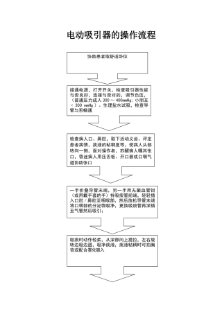 2025年电动吸引器的操作流程