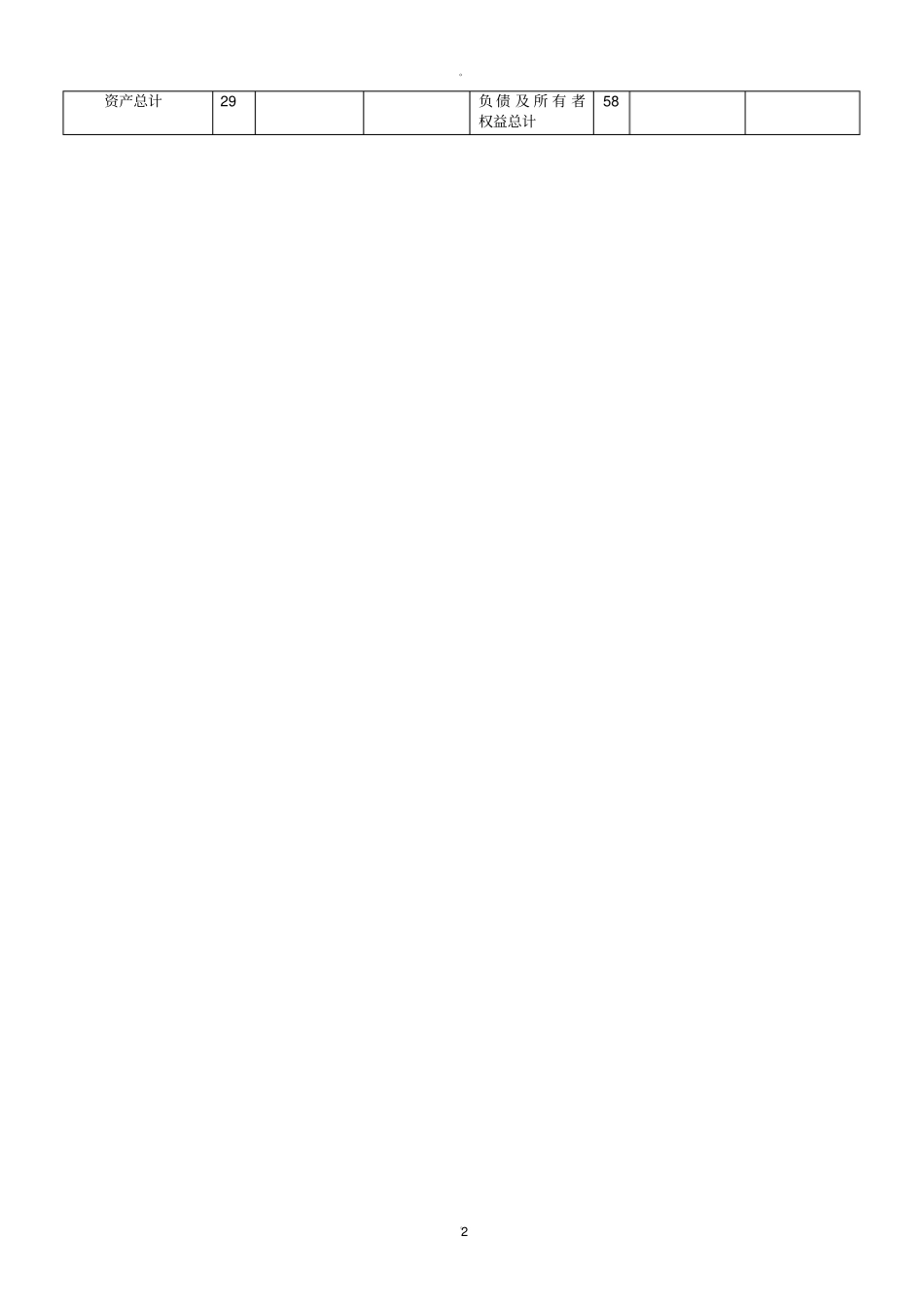 企业资产负债表模板_第2页