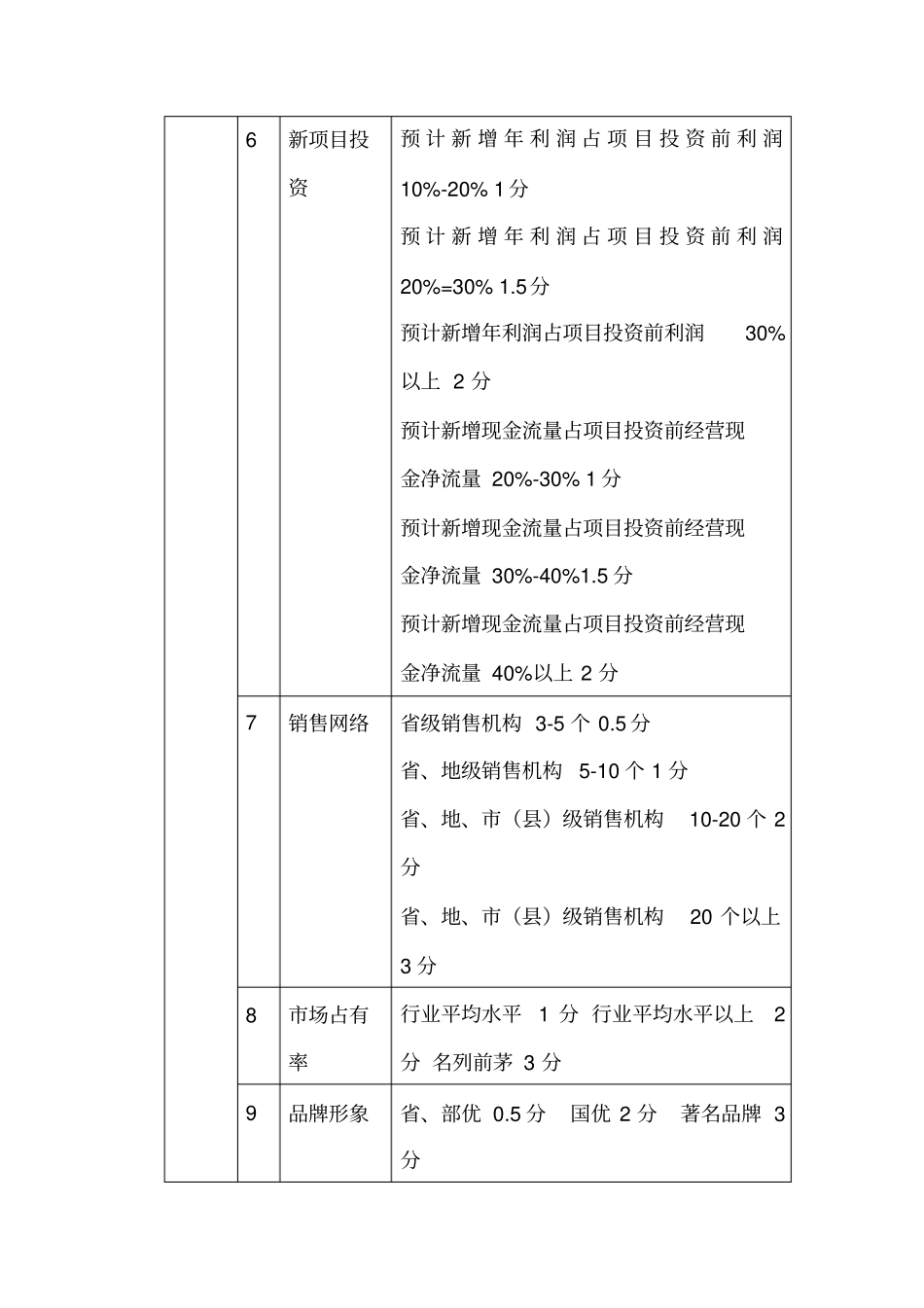 企业资信等级综合评分依据及个人信用评分表_第2页