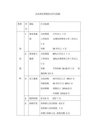 企业资信等级综合评分依据及个人信用评分表