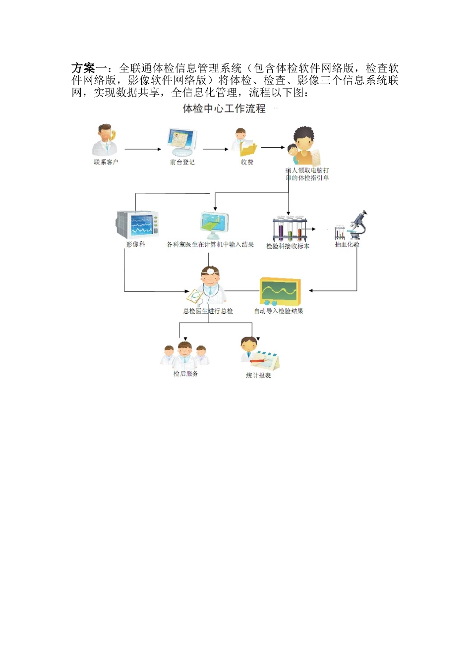 2025年体检中心体检软件方案_第2页