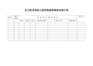 2025年幼儿园传染病疫情报告记录表