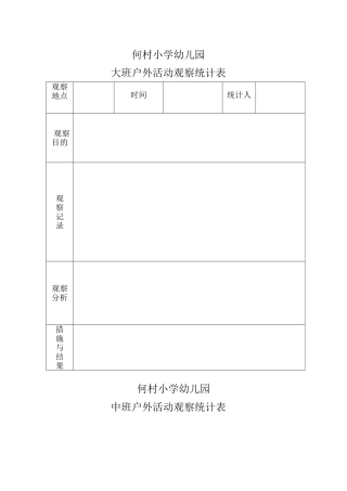 2025年户外活动观察记录表