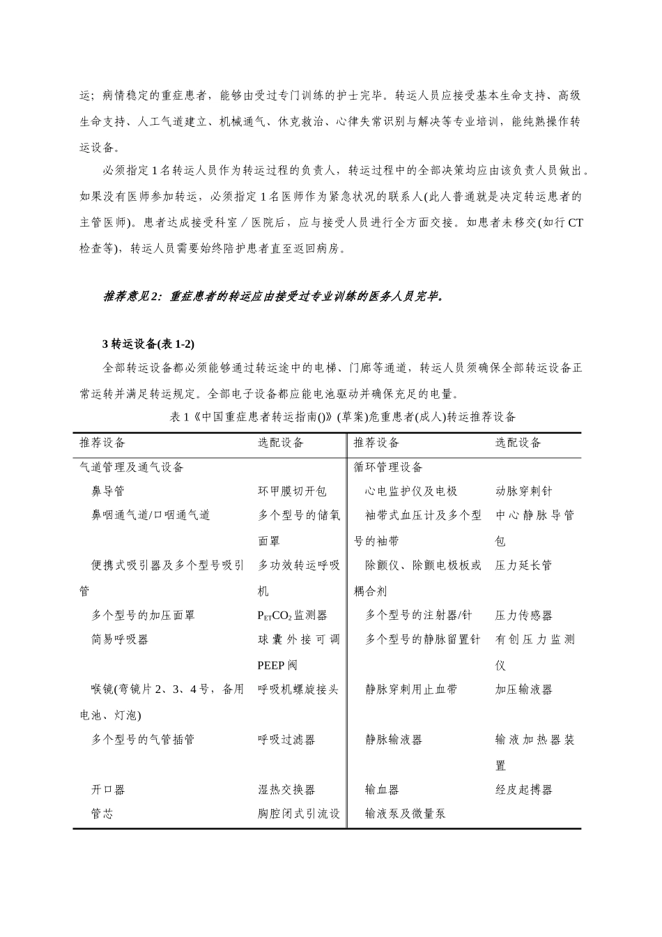 2025年中国重症患者转运指南_第2页