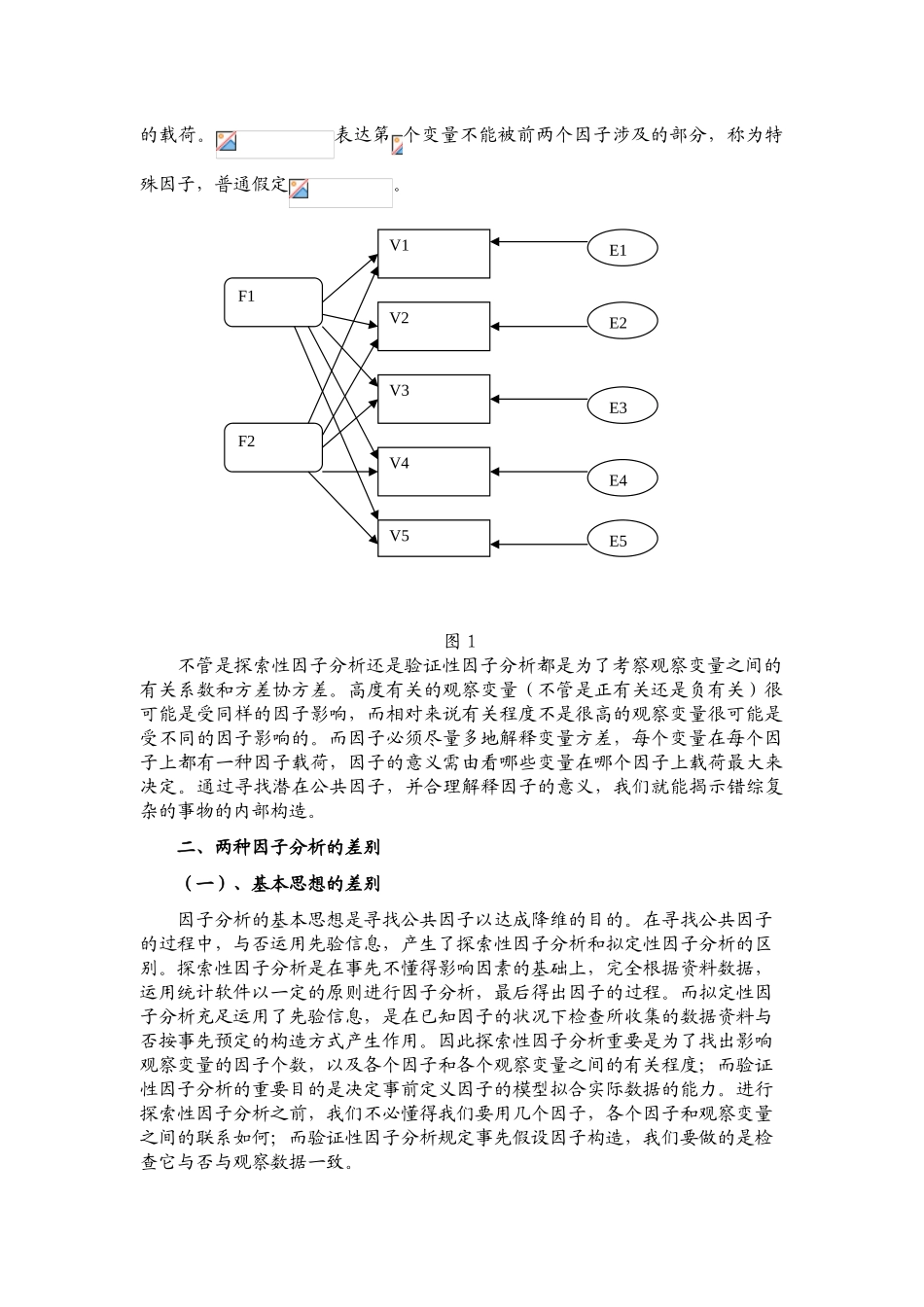 2025年探索性因子分析与验证性因子分析_第2页