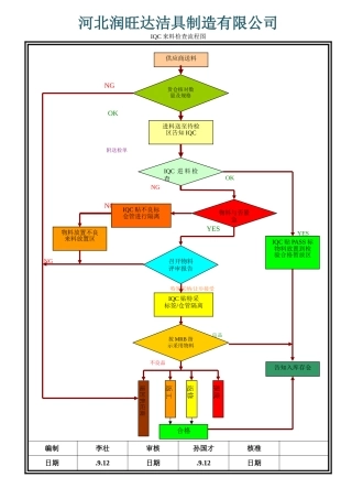 2025年来料检验流程图