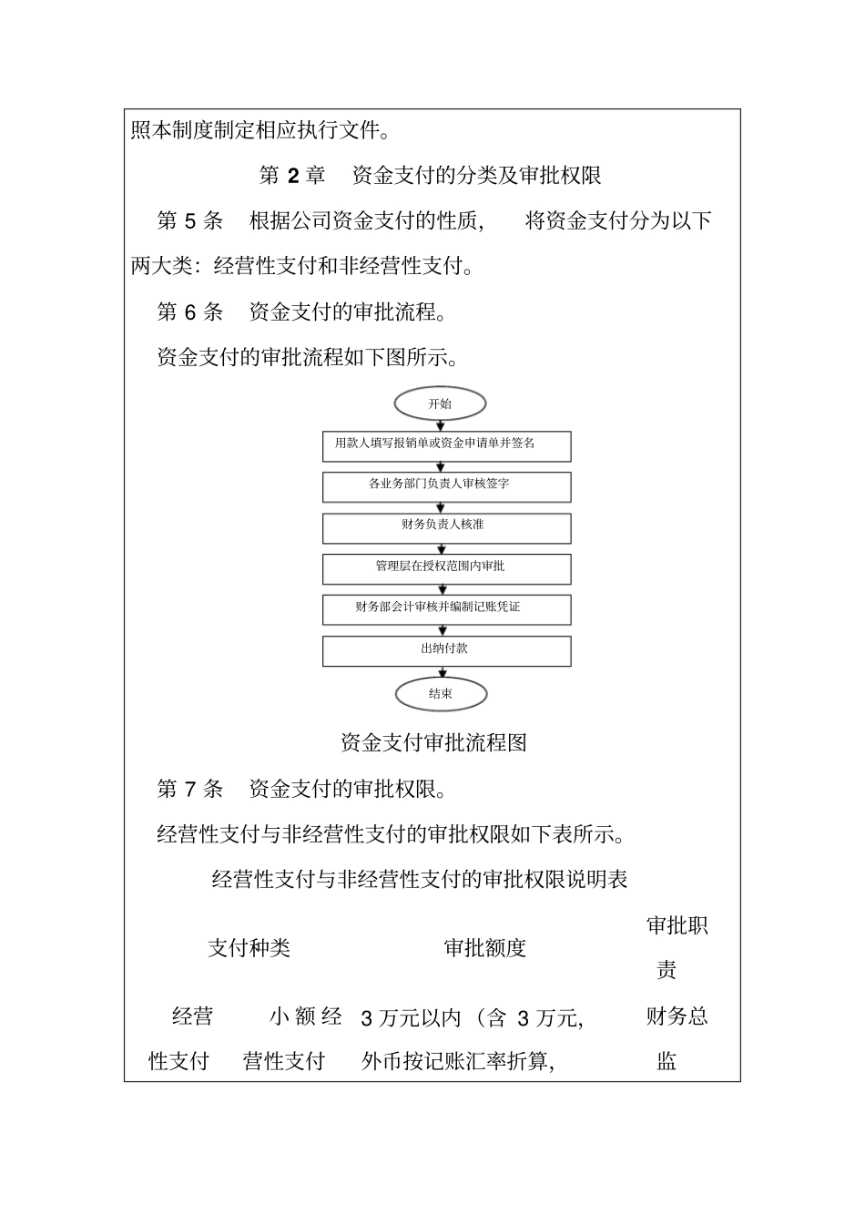 企业资金支付的分类_第2页