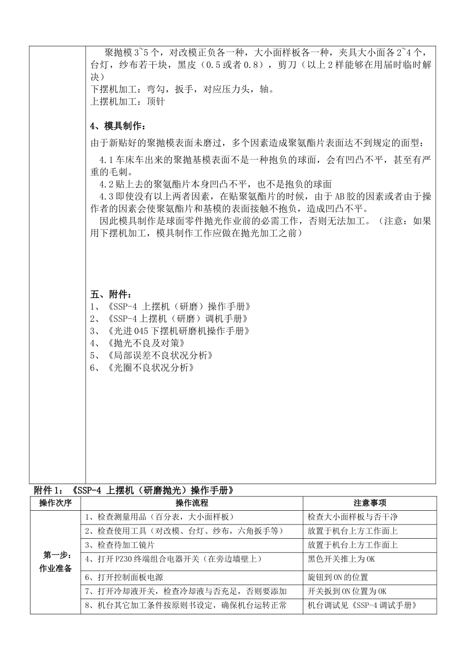 2025年下摆机精磨抛光实用工艺_第3页