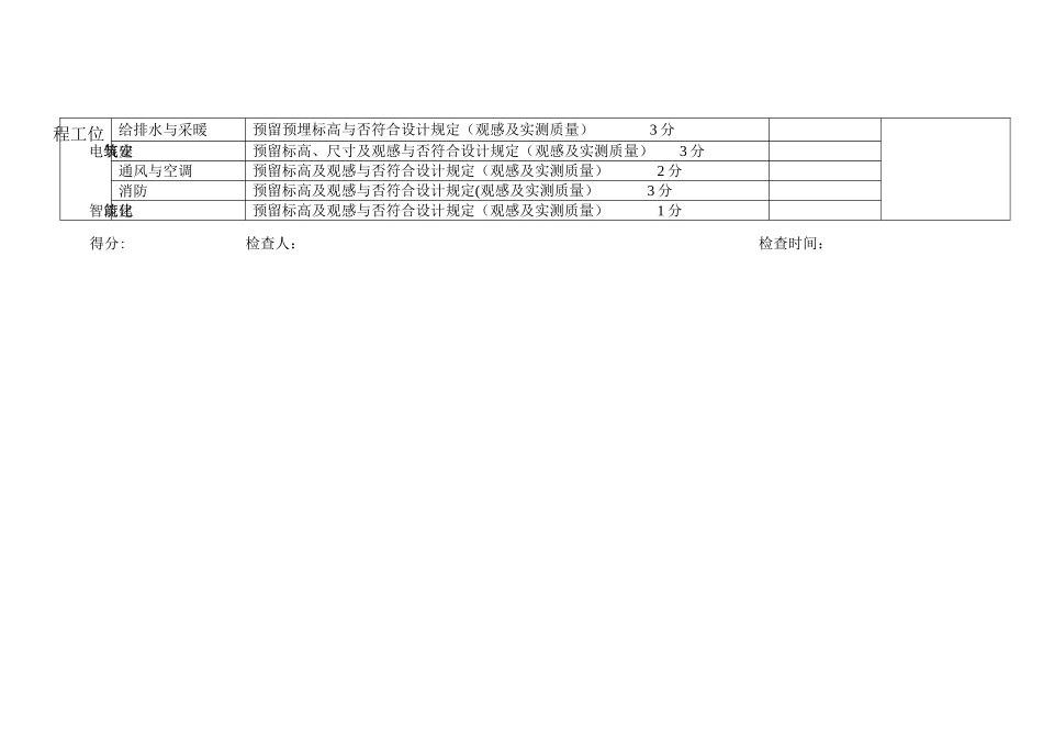 2025年新版建筑施工安全检查表_第3页