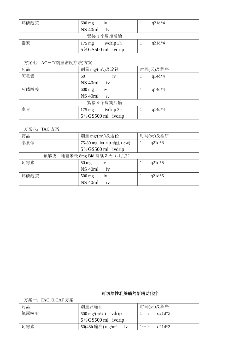 2025年乳腺癌的化疗方案_第3页