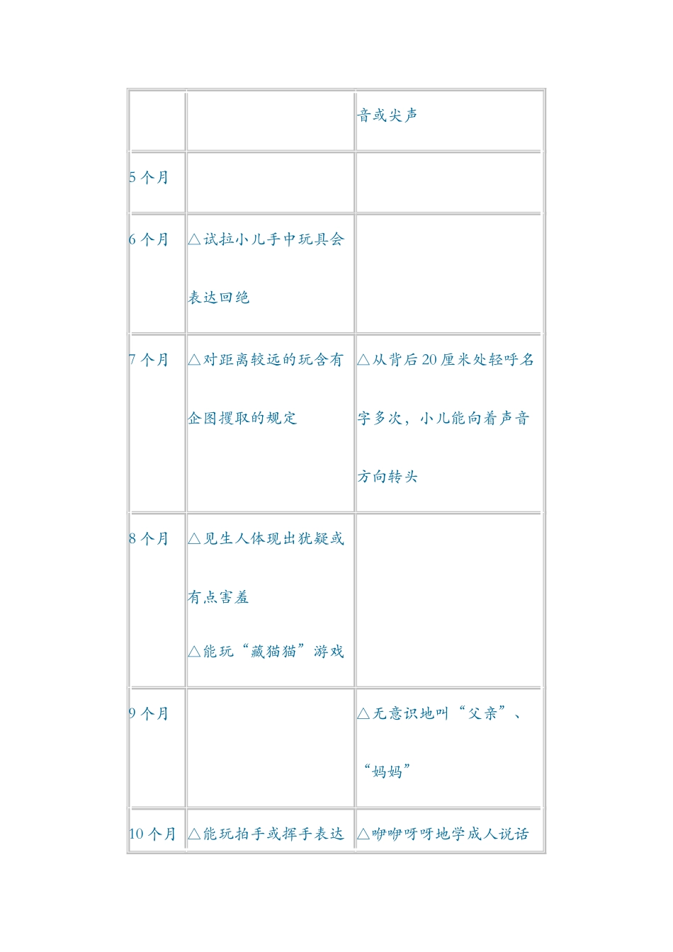 2025年婴幼儿智能发育筛查丹佛参考表社会性及语言_第2页