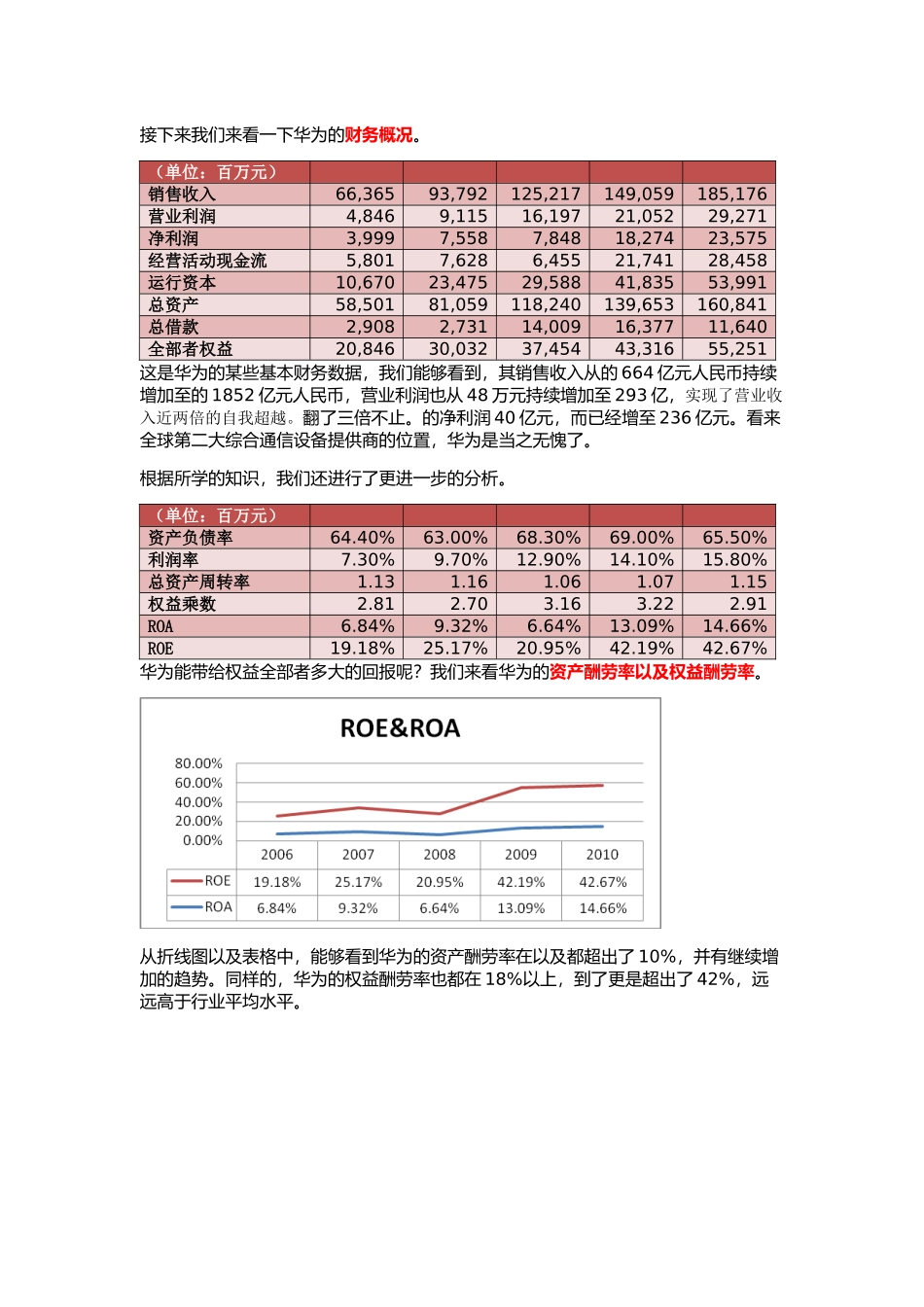 2025年华为财务分析_第1页