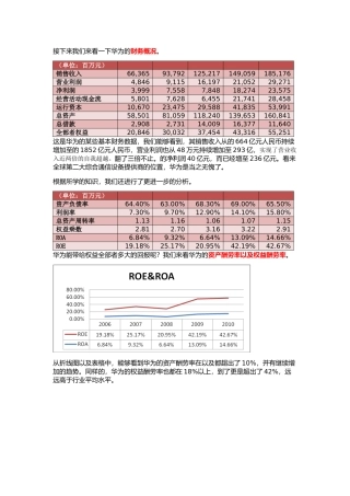 2025年华为财务分析