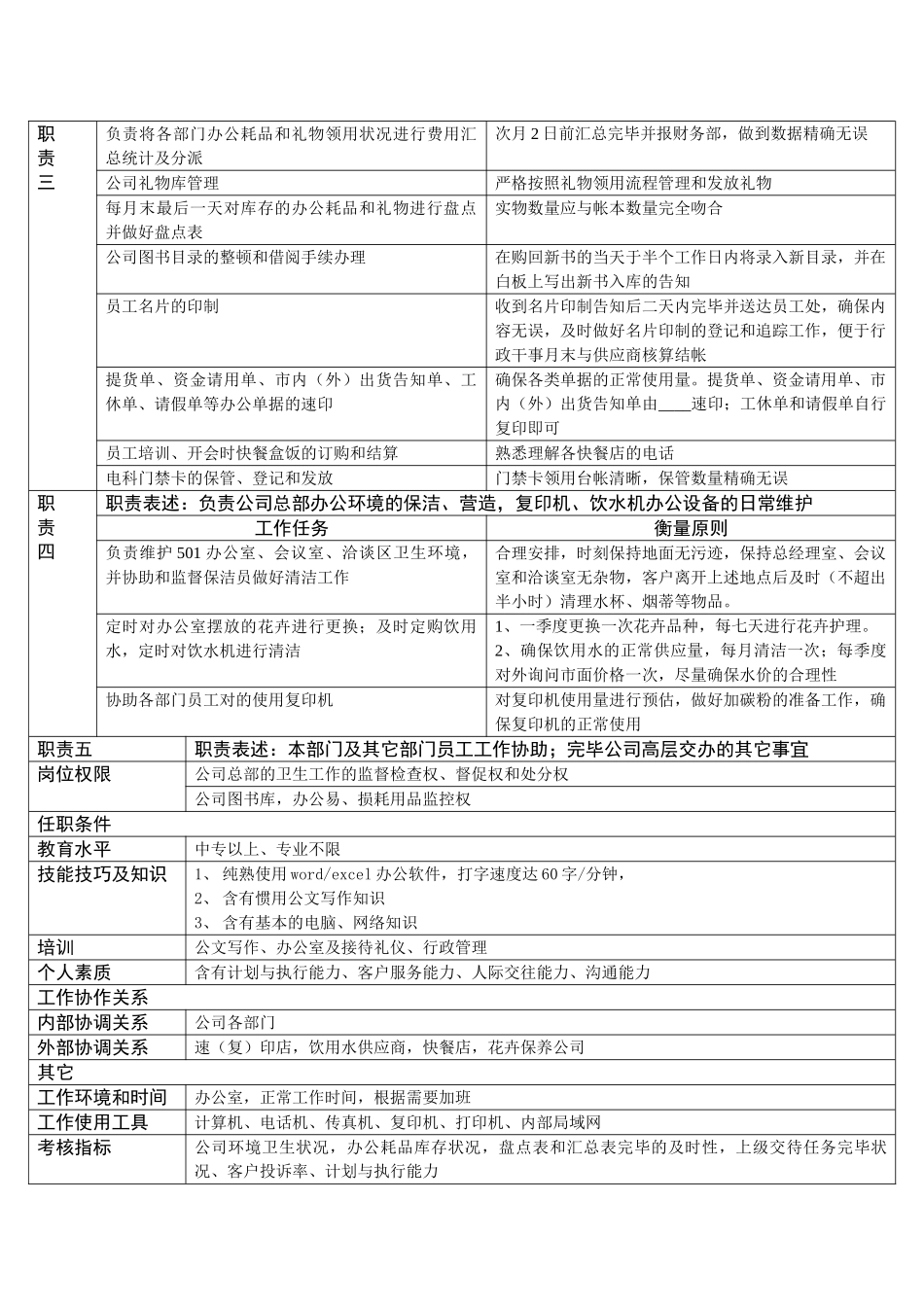 2025年行政文员岗位说明书_第2页